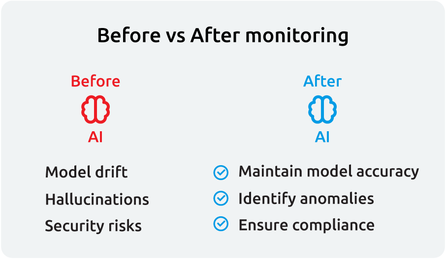 AI Monitoring intext 1